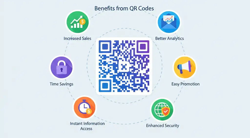 Benefits of QR Codes for Business
