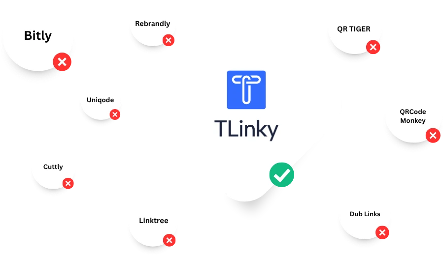 TLinky Compare