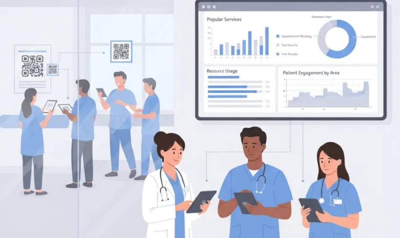 Track patient interactions using QR Code analytics
