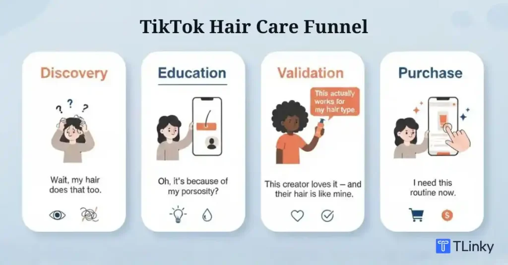 Ad Funnel for Hair Care Products