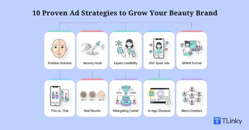 Ad Strategies to Grow Beauty Brand