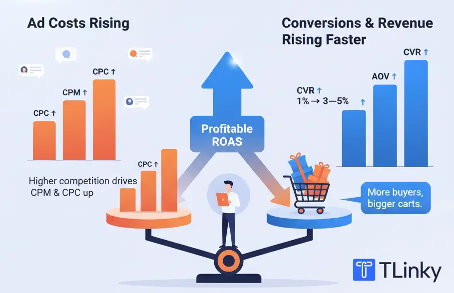 Convert Better in Q4
