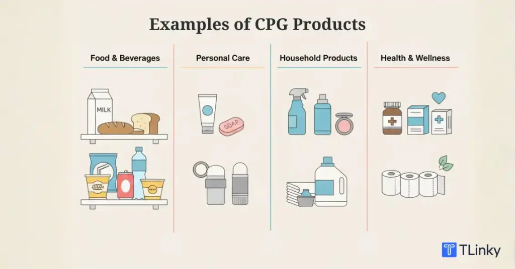 Examples of CPG