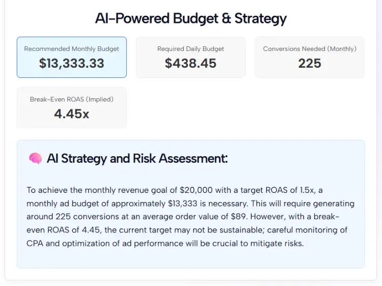 Get TikTok Ad Budget Plan
