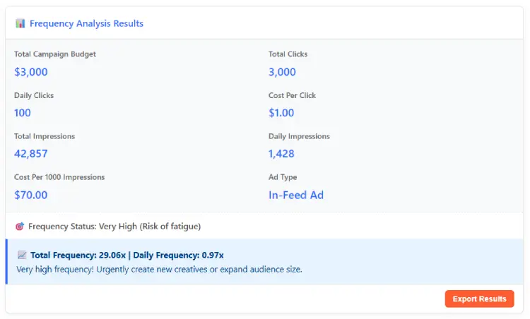 Free TikTok Ad Frequency Calculator