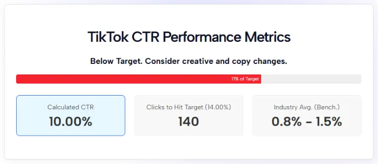 Free TikTok CTR Calculator