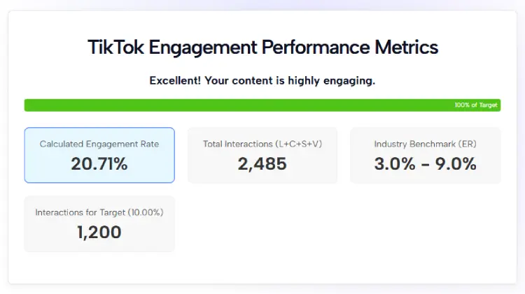 TikTok Engagement Rate Calculation