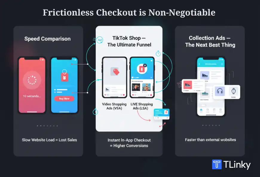 Why Frictionless Checkout is Non-Negotiable