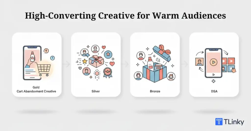 High-Converting Creatives