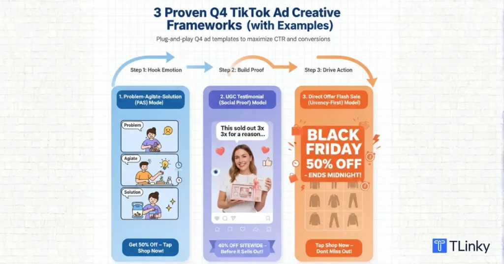Q4 TikTok Ad Creative Frameworks