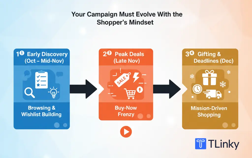 Q4 TikTok Campaign Strategy