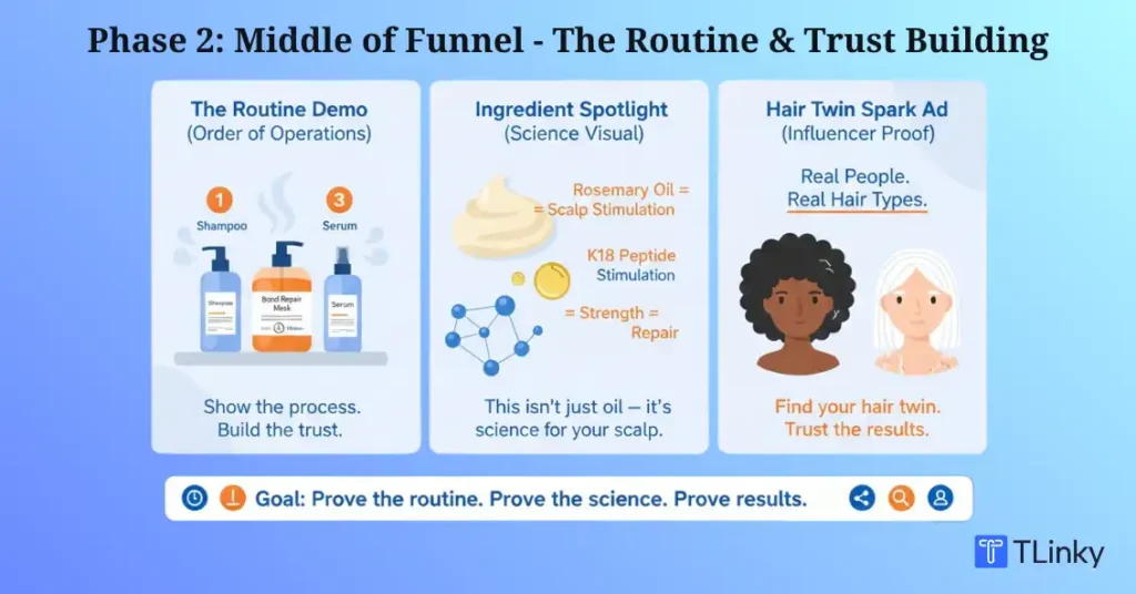 The Routine & Trust Building