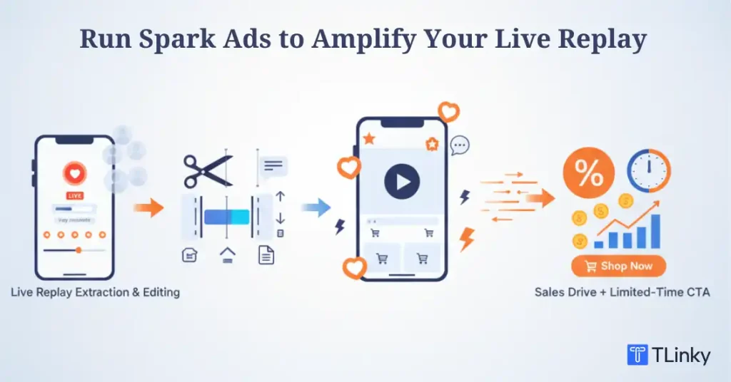 Run Spark Ads to Amplify the Live Replay