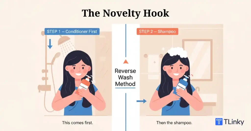 The Novelty Hook