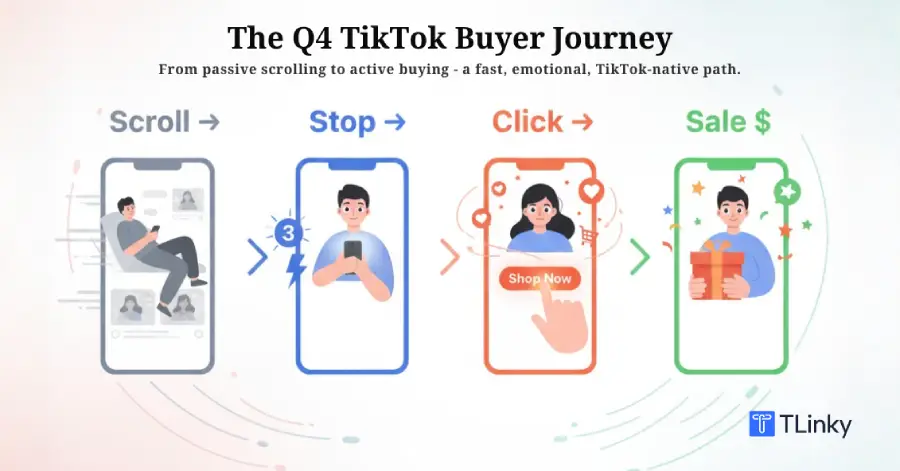 TikTok Q4 Buyer Journey