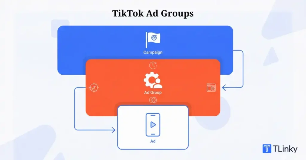 TikTok Ad Groups