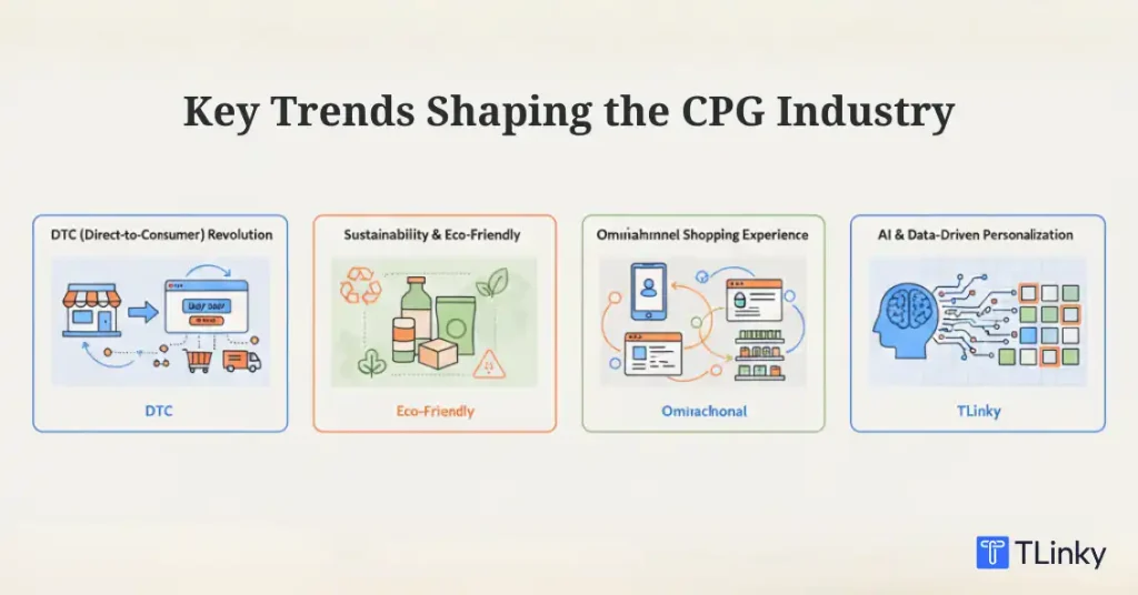 Trends Shaping the CPG