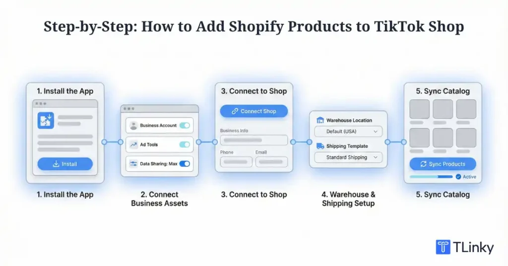 Adding Shopify Products to TikTok Shop