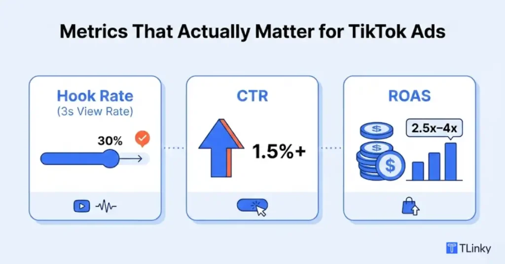 Analyzing Performance: Metrics That Matter