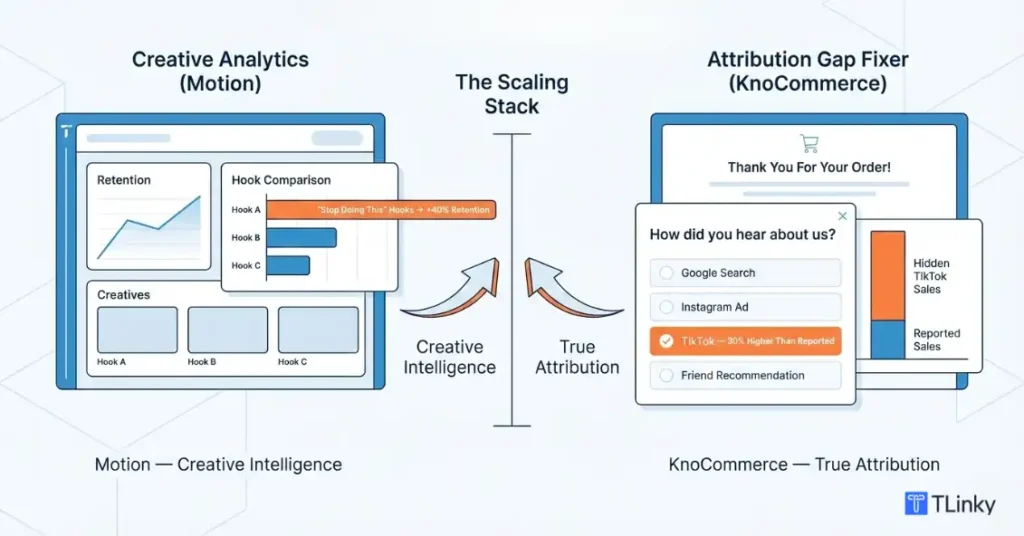 Essential Tools for Scaling