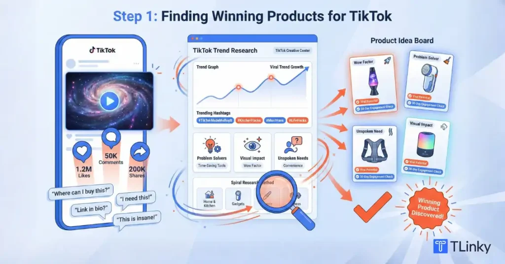 Finding Winning Products for TikTok