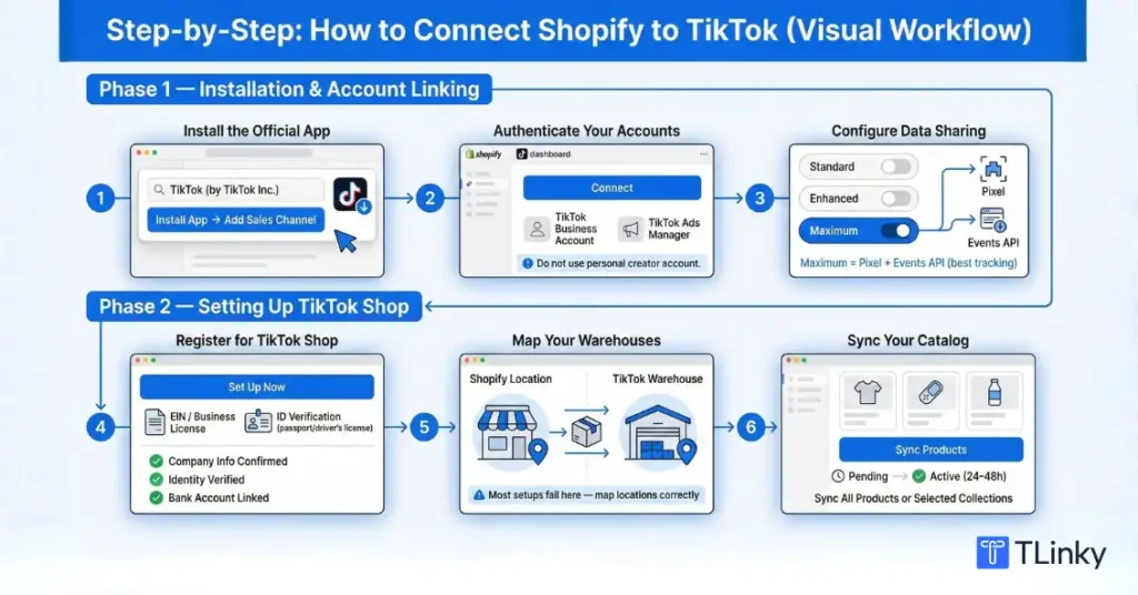Steps to Connect Shopify to TikTok