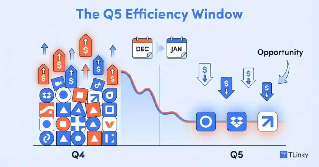 The Q5 Efficiency Window