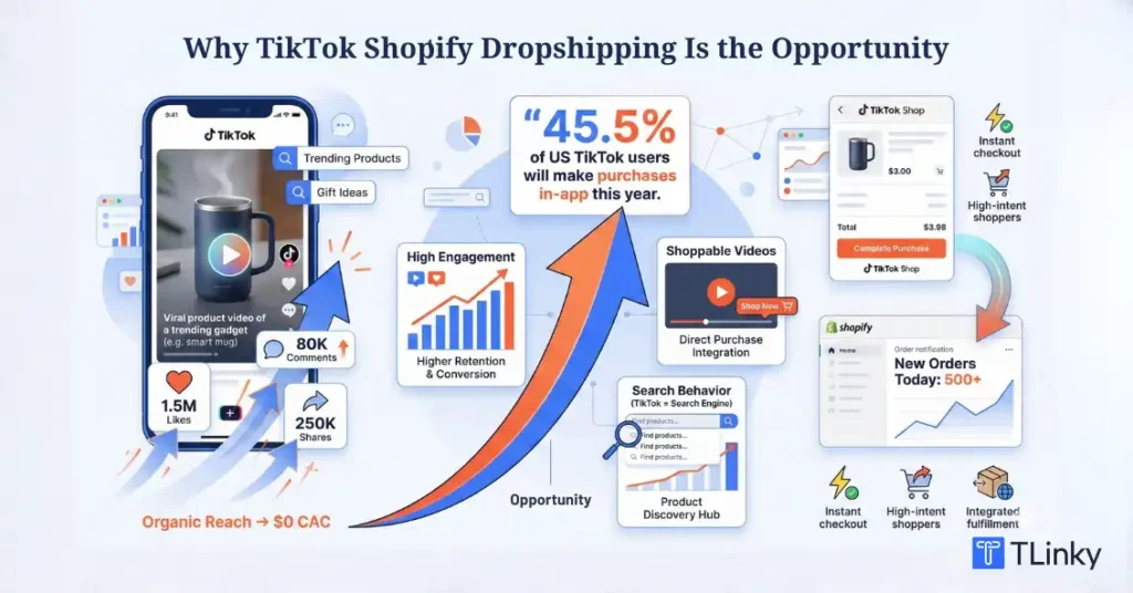 TikTok Shopify Dropshipping is the Opportunity