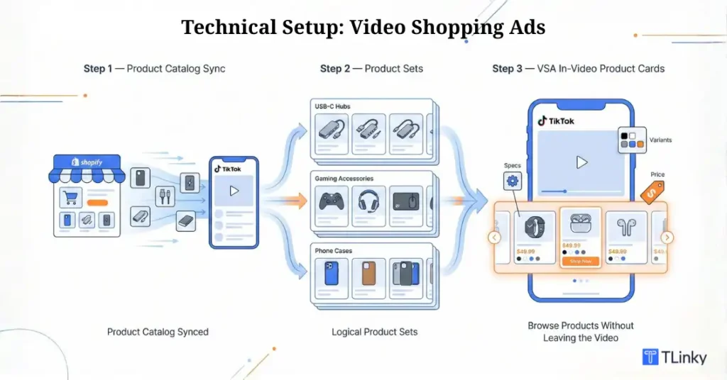 Video Shopping Ads (VSA)