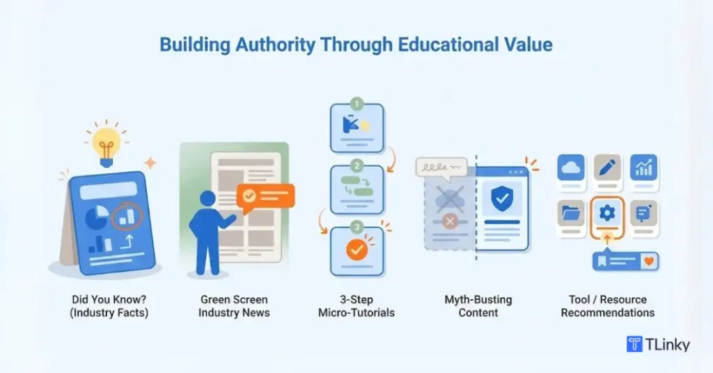 Educational & Value-Driven Content