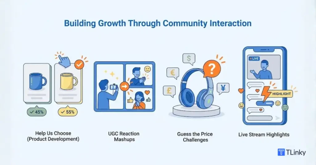 Interactive & Community-Led Trends