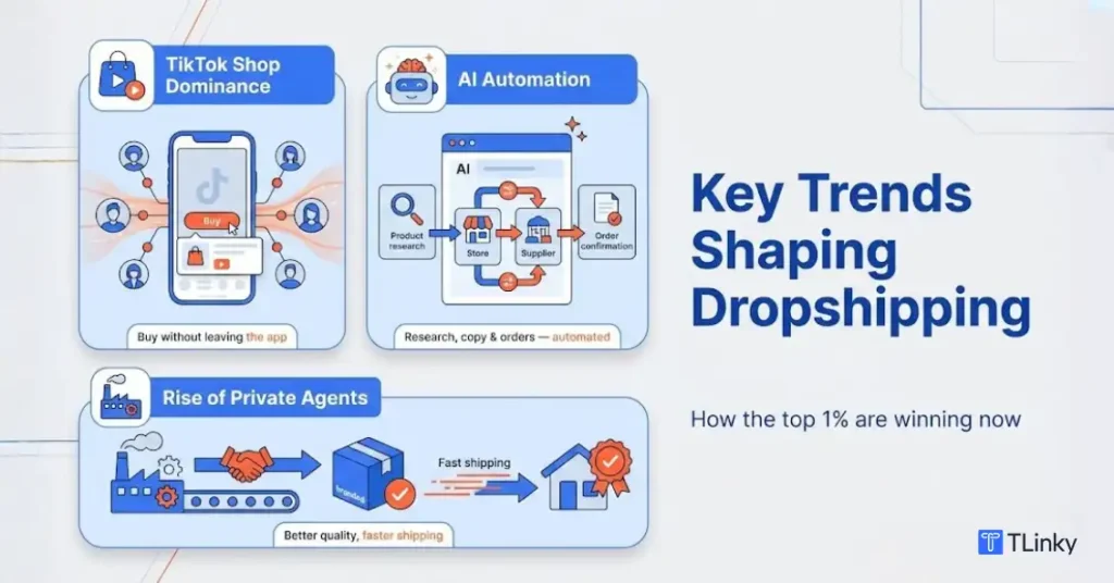 Key Trends Shaping Dropshipping