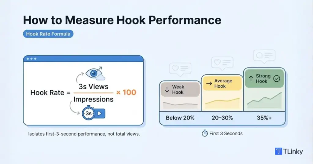 The Hook Rate Formula