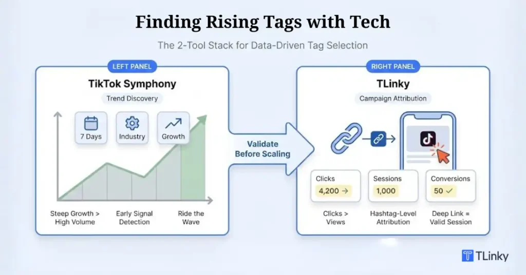 Finding Rising Tags with Tech